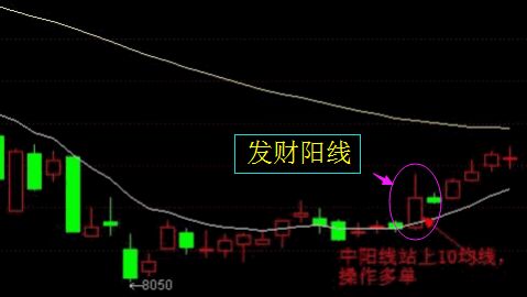 發財陽線.jpg