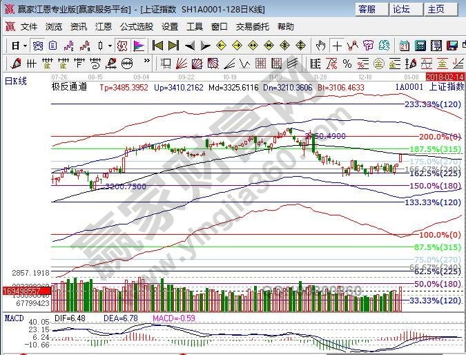 極反通道生命線 極反通道生命線