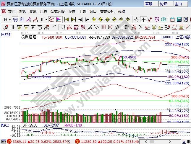 極反通道生命線支撐 極反通道生命線支撐