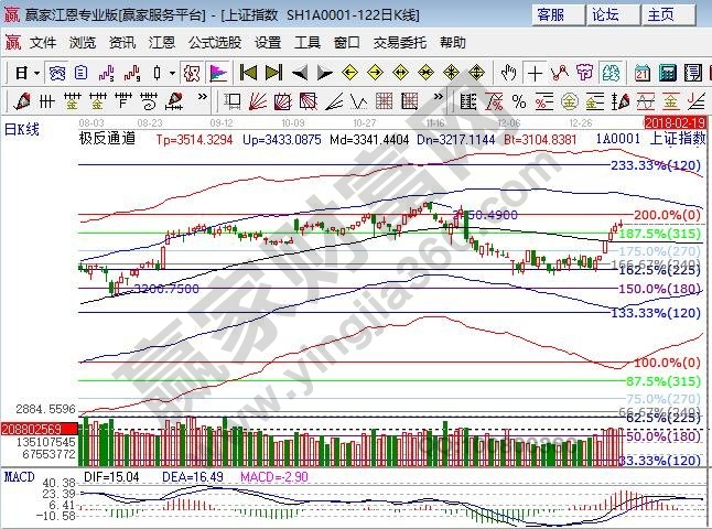 百分比支撐 百分比支撐