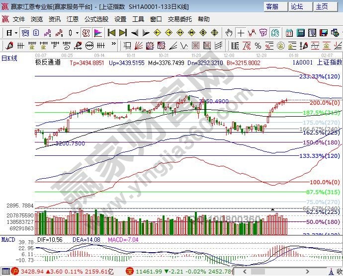 江恩百分比 江恩百分比