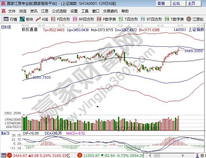 極反通道外軌線阻力 極反通道外軌線阻力