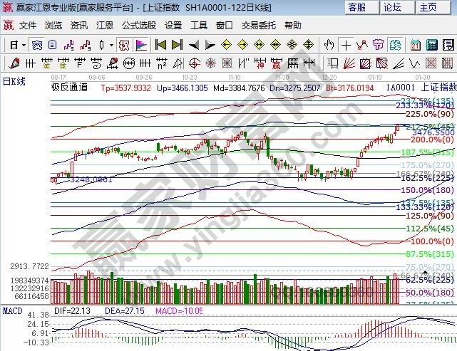 極反通道外軌線壓力 極反通道外軌線壓力