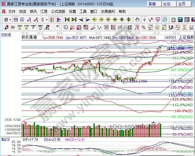 極反通道壓力 極反通道壓力