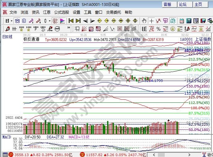 極反通道外軌線壓力 極反通道外軌線壓力