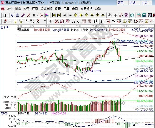 極反通道生命支撐 極反通道生命支撐