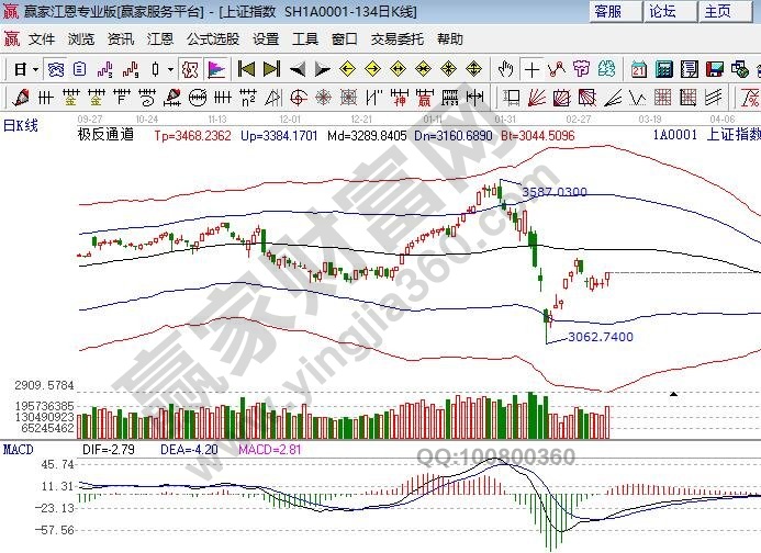 極反通道 極反通道
