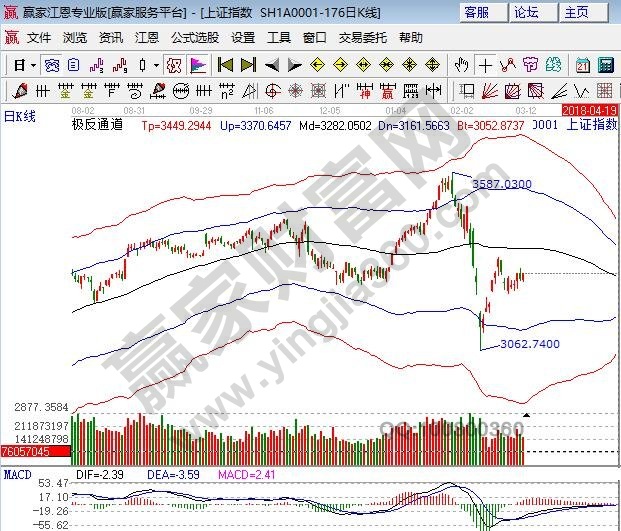 極反通道 極反通道