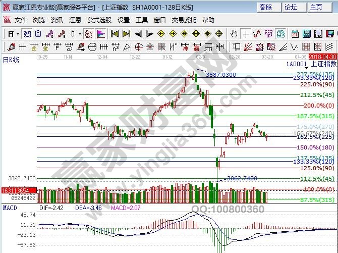 價格百分比 價格百分比