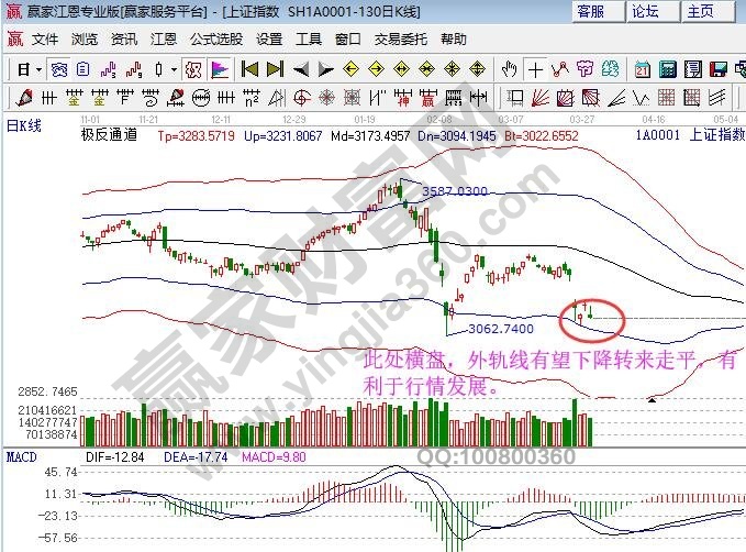 極反通道 極反通道