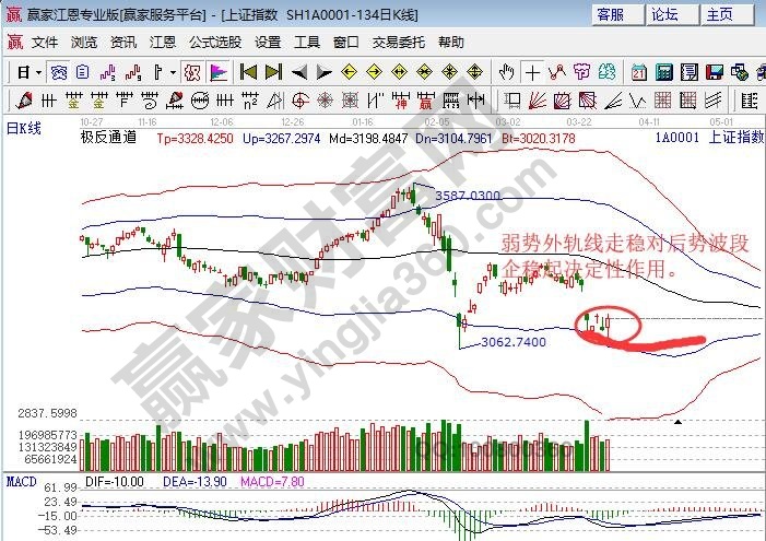 極反通道 極反通道