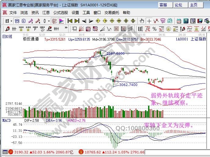 極反通道 極反通道