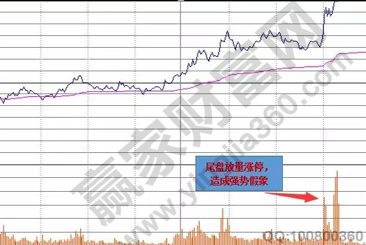 尾盤(pán)放量漲停.jpg