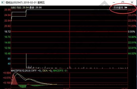 新股上市首日漲幅恒銘達