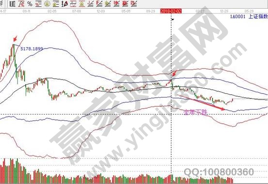 上證指數2018年全年下跌