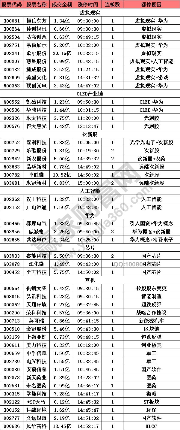 虛擬現(xiàn)實概念股