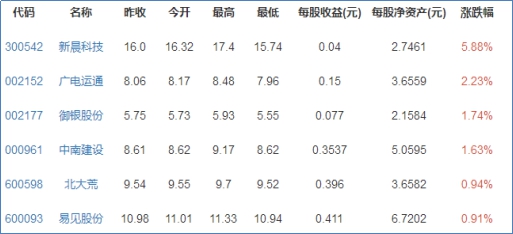 區塊鏈概念股
