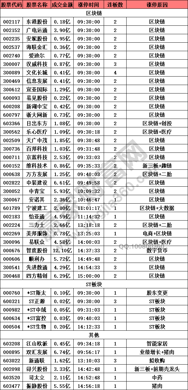區塊鏈概念股分化