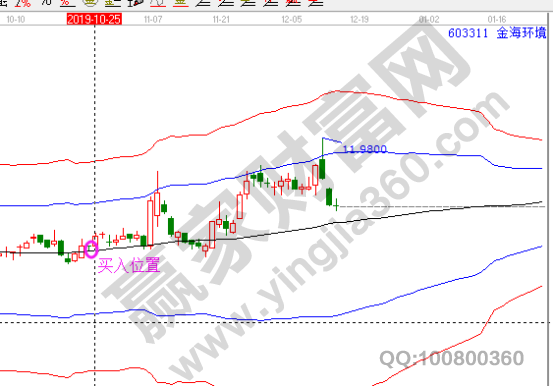 金海環境日K線圖