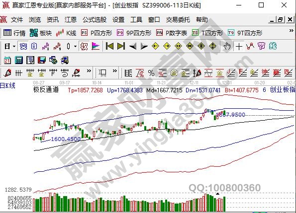 創業板退市整理期