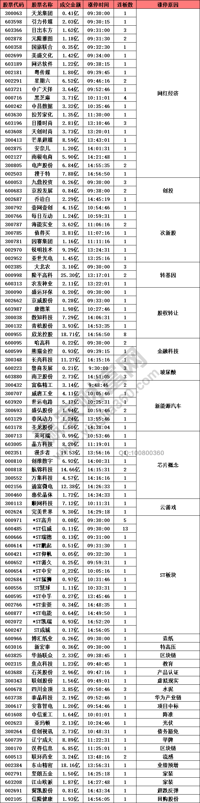 網紅經濟概念股強勢