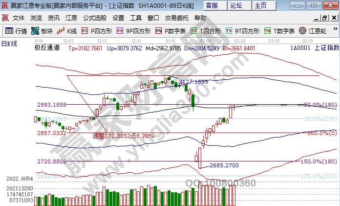 股票點數和價格是什么