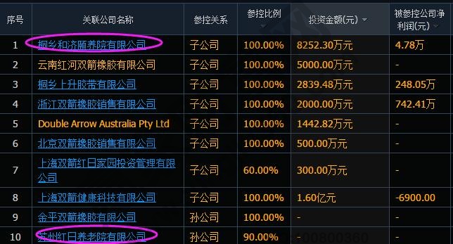雙箭股份子公司有養老企業