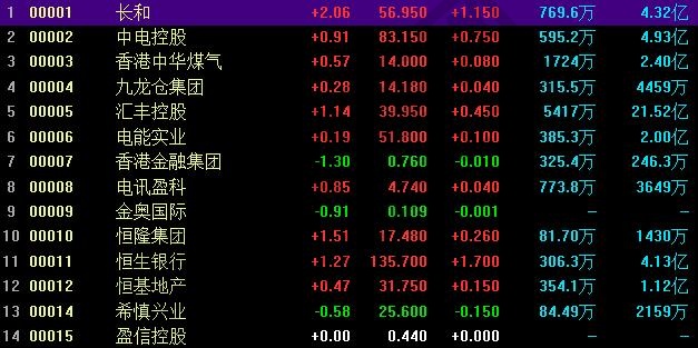 港股打新股規則