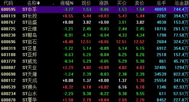 股票st是什么意思