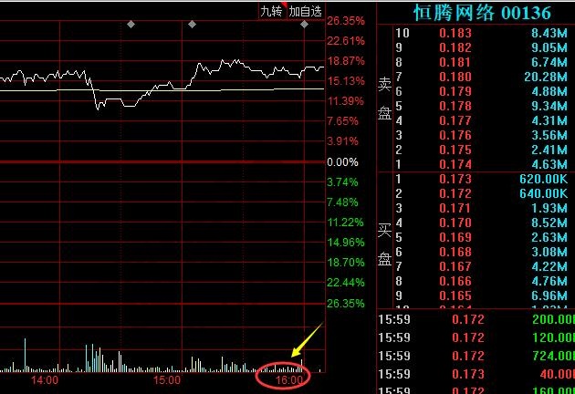 港股下午四點結(jié)束