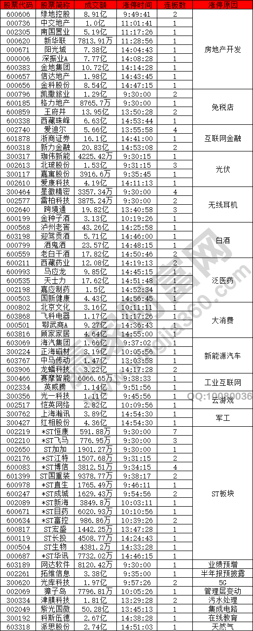 地產(chǎn)股和白酒股強勢