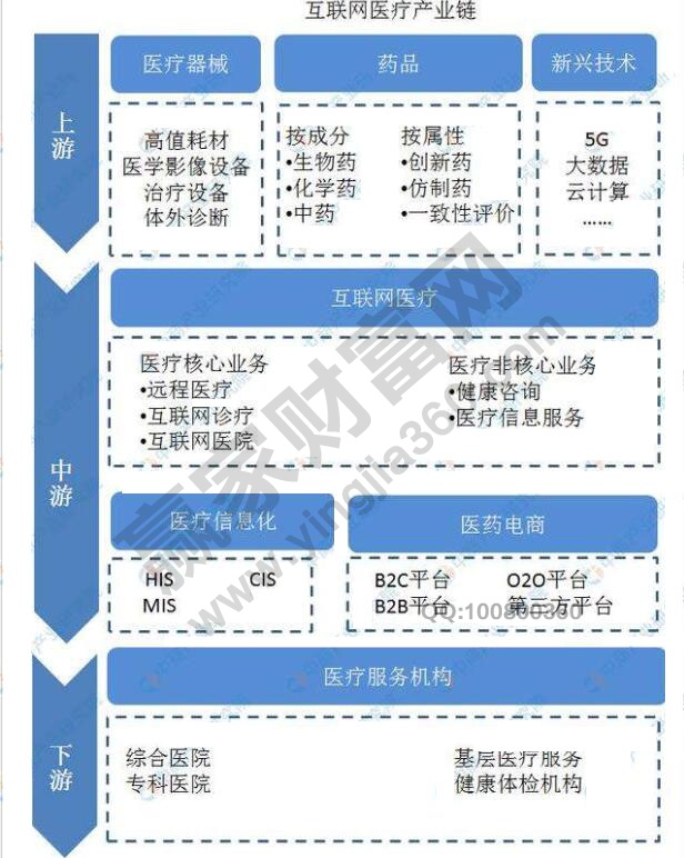 互聯網醫療被納入醫保