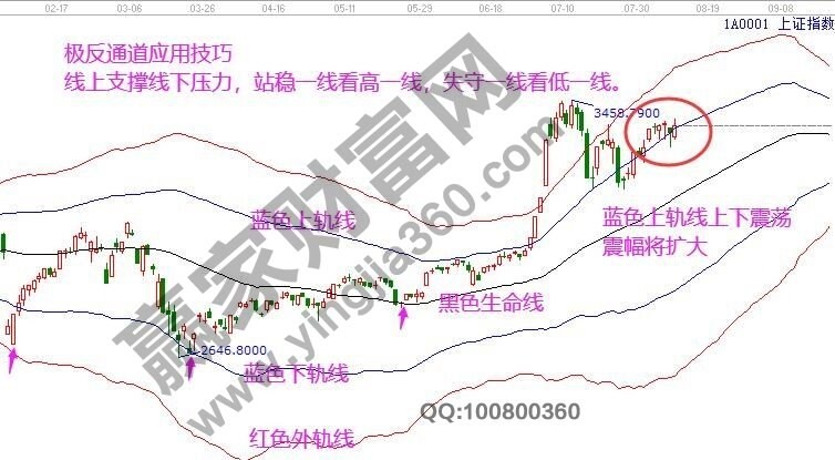 早盤(pán)必讀 早盤(pán)必讀