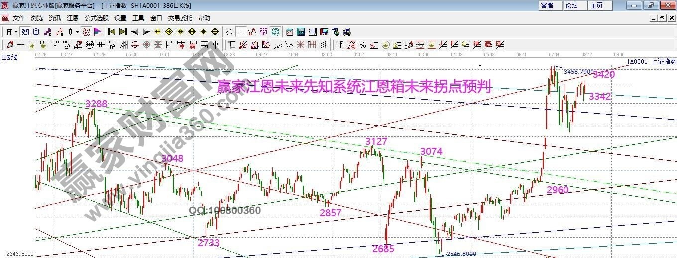 早盤(pán)必讀 早盤(pán)必讀