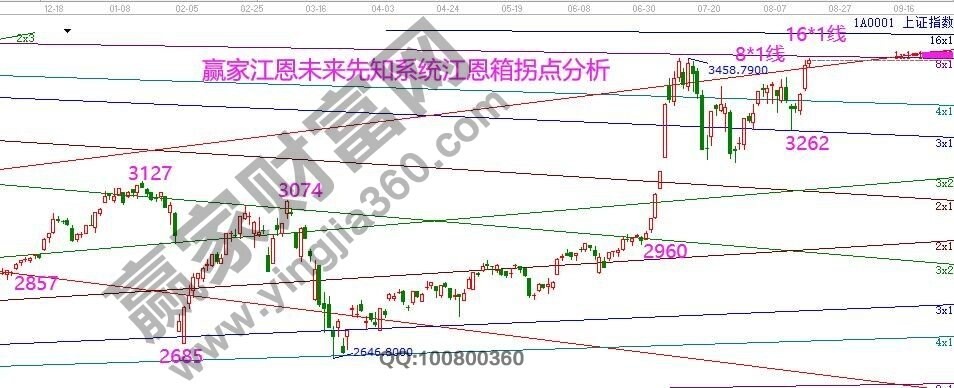 早盤(pán)必讀 早盤(pán)必讀