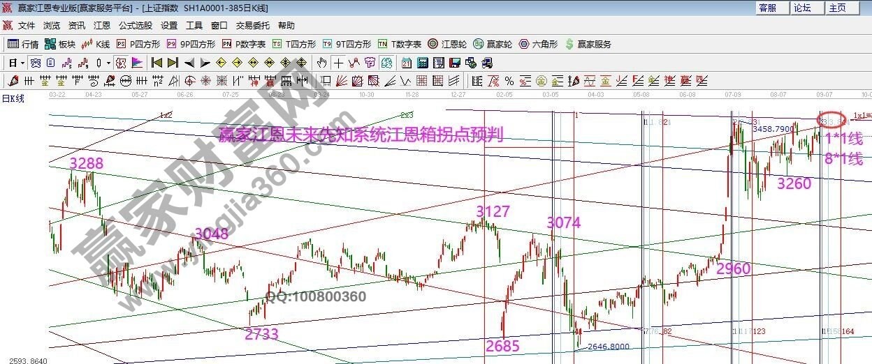 早盤題材 早盤題材