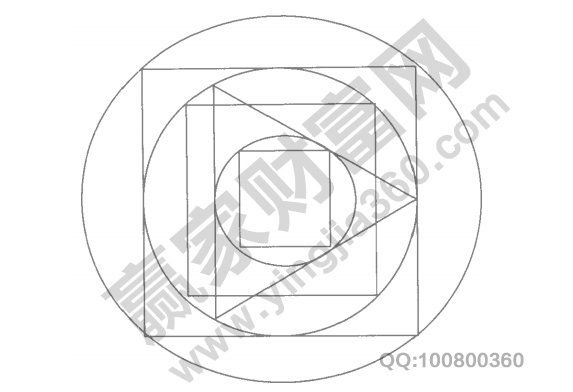 江恩理論循環分析