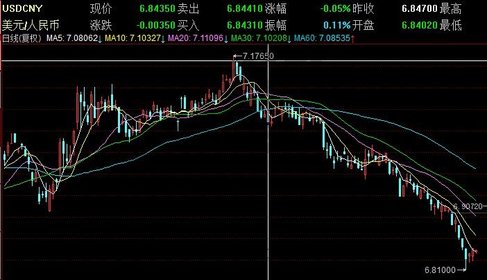 匯率高好還是低好