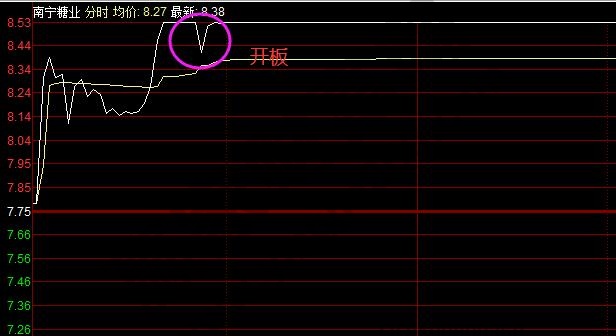 開板是什么意思