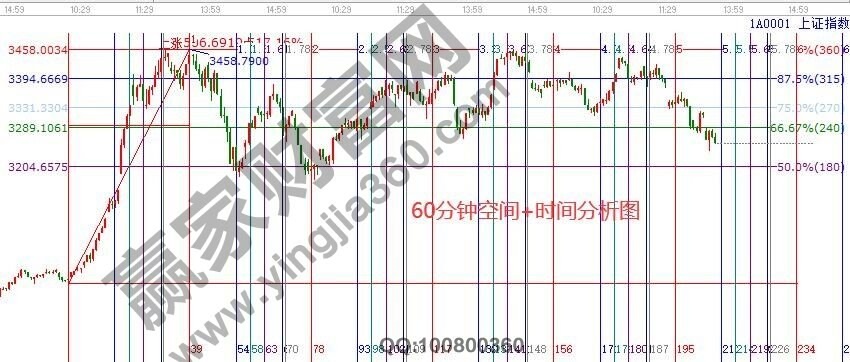 早盤題材 早盤題材