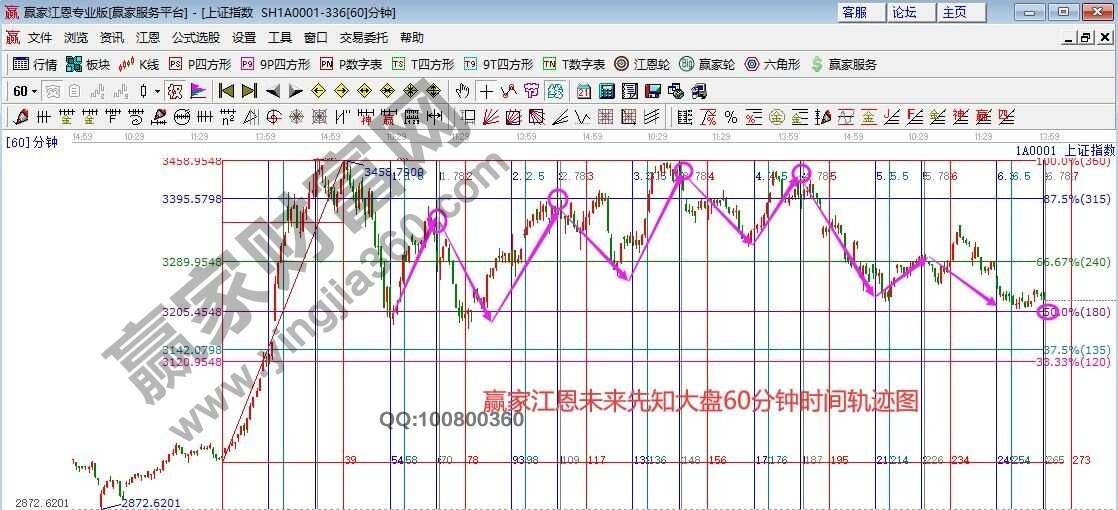 早盤題材 早盤題材