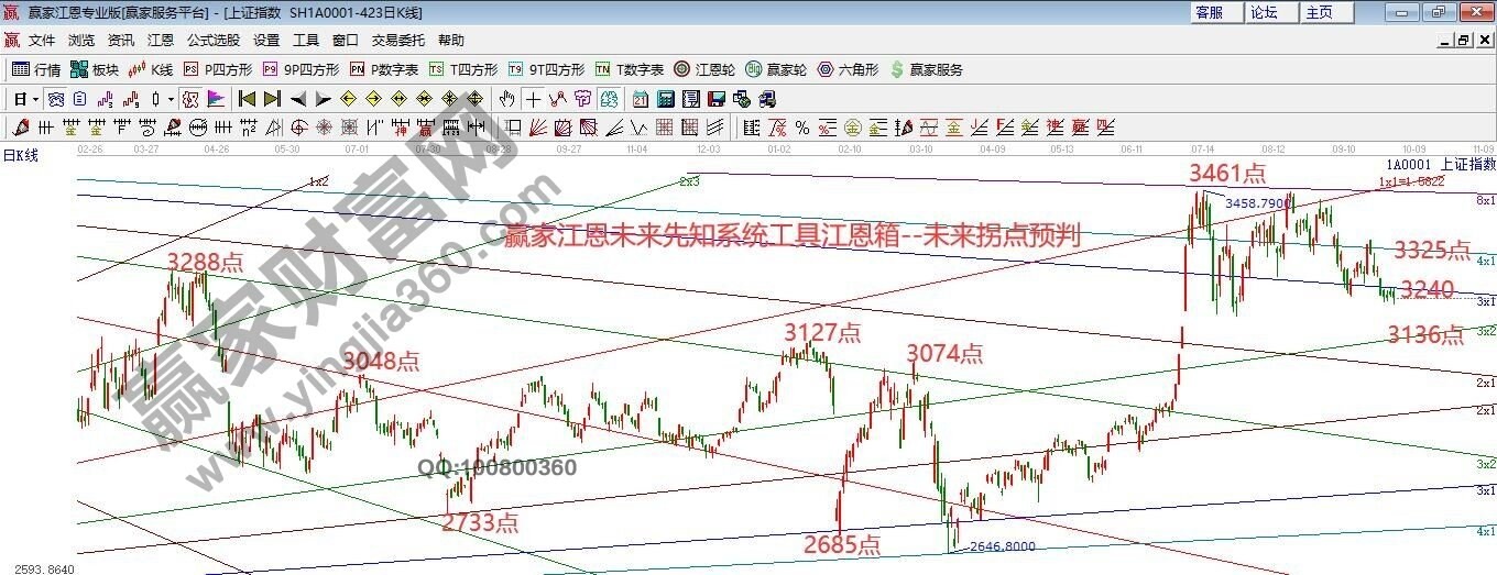 早盤(pán)題材 早盤(pán)題材