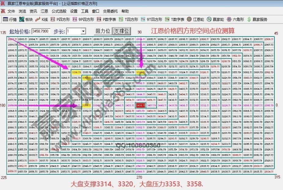 早盤題材 早盤題材