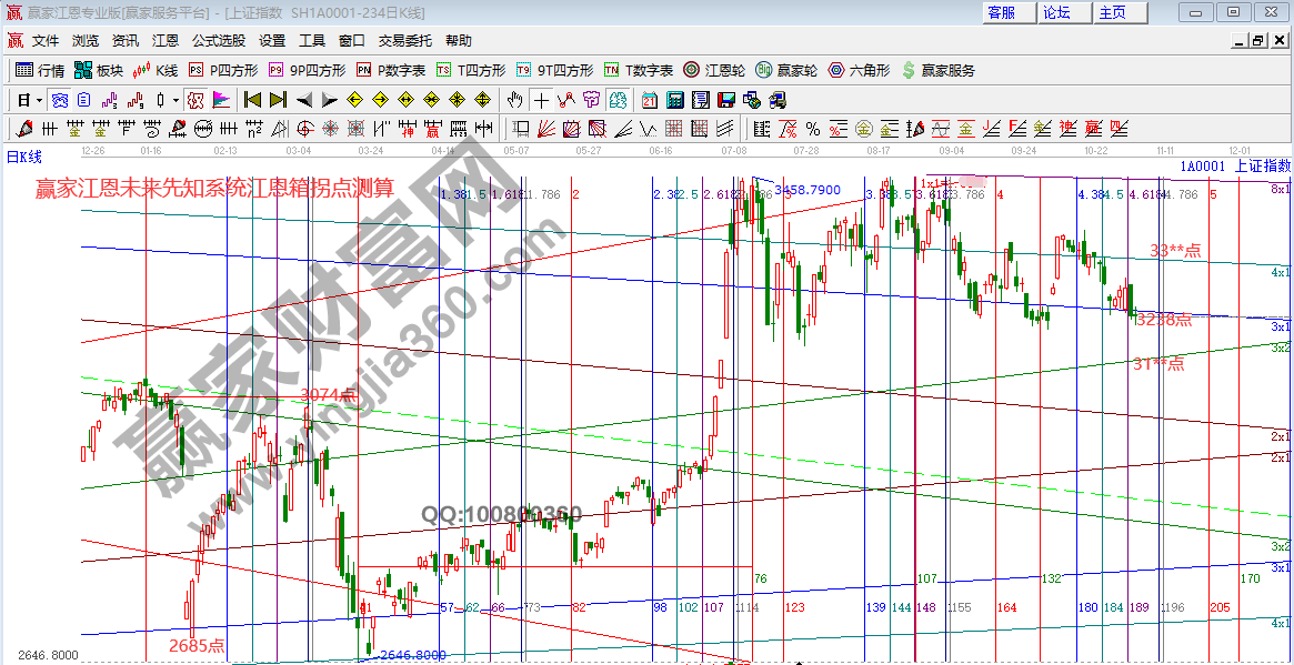 早盤必讀 早盤必讀