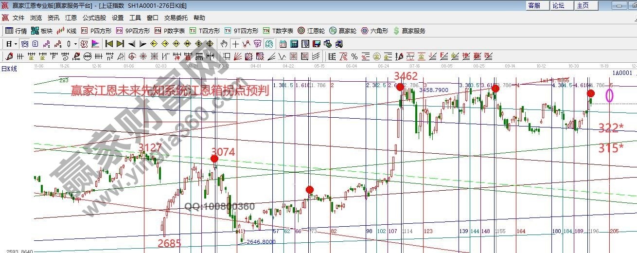 早盤必讀 早盤必讀
