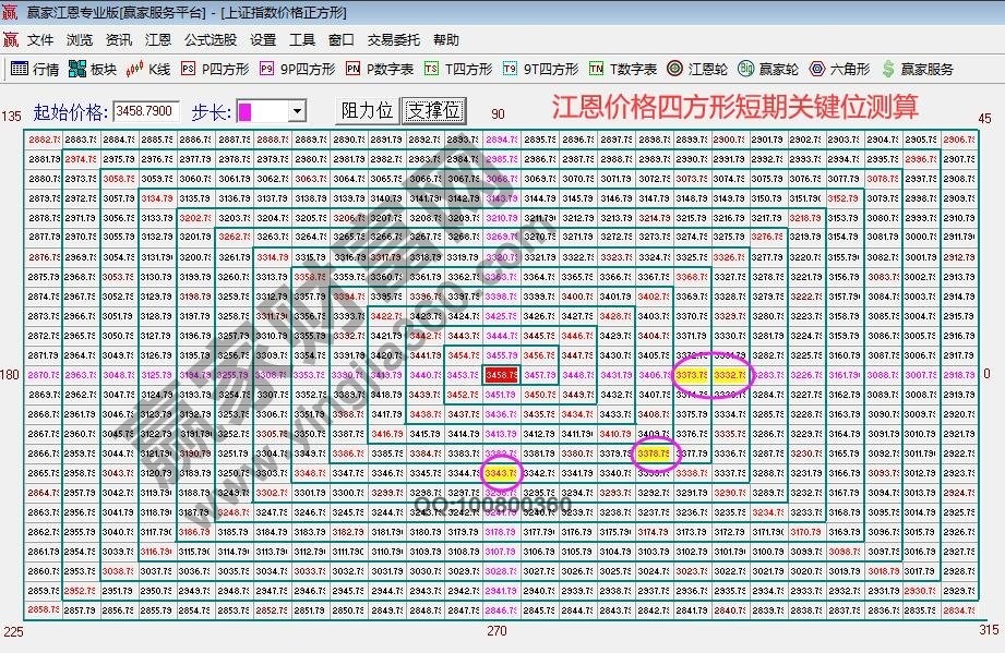 早盤必讀 早盤必讀