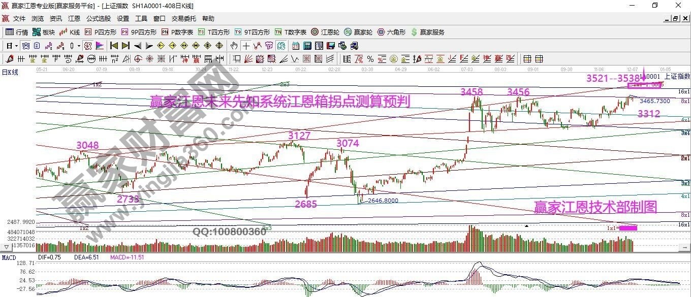 早盤(pán)題材 早盤(pán)題材