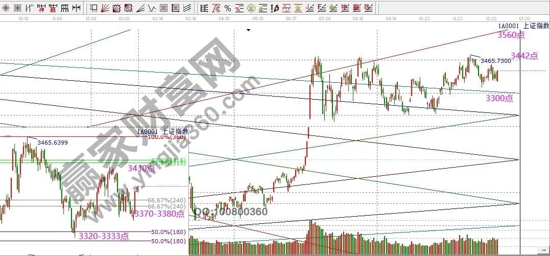 早盤題材 早盤題材