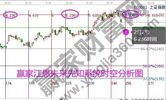 早盤題材 早盤題材