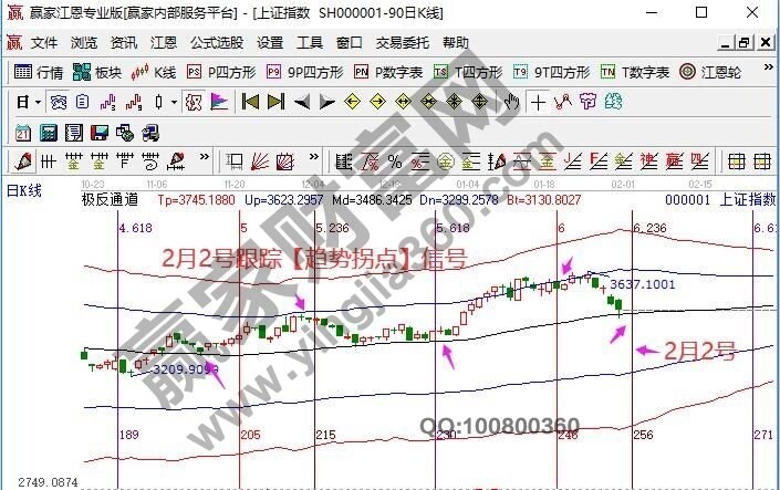 早盤題材 早盤題材